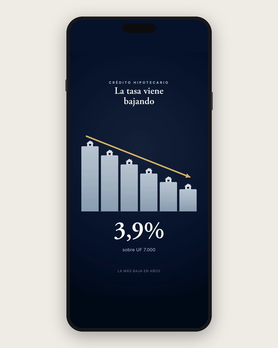 Placa gráfica de la serie El Dato de Santiago vista en un teléfono: gráfico de barras con casas y la cifra 3,9%